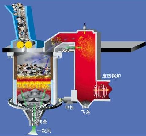 AF型有機廢氣焚燒爐 AF型有機廢氣焚燒爐